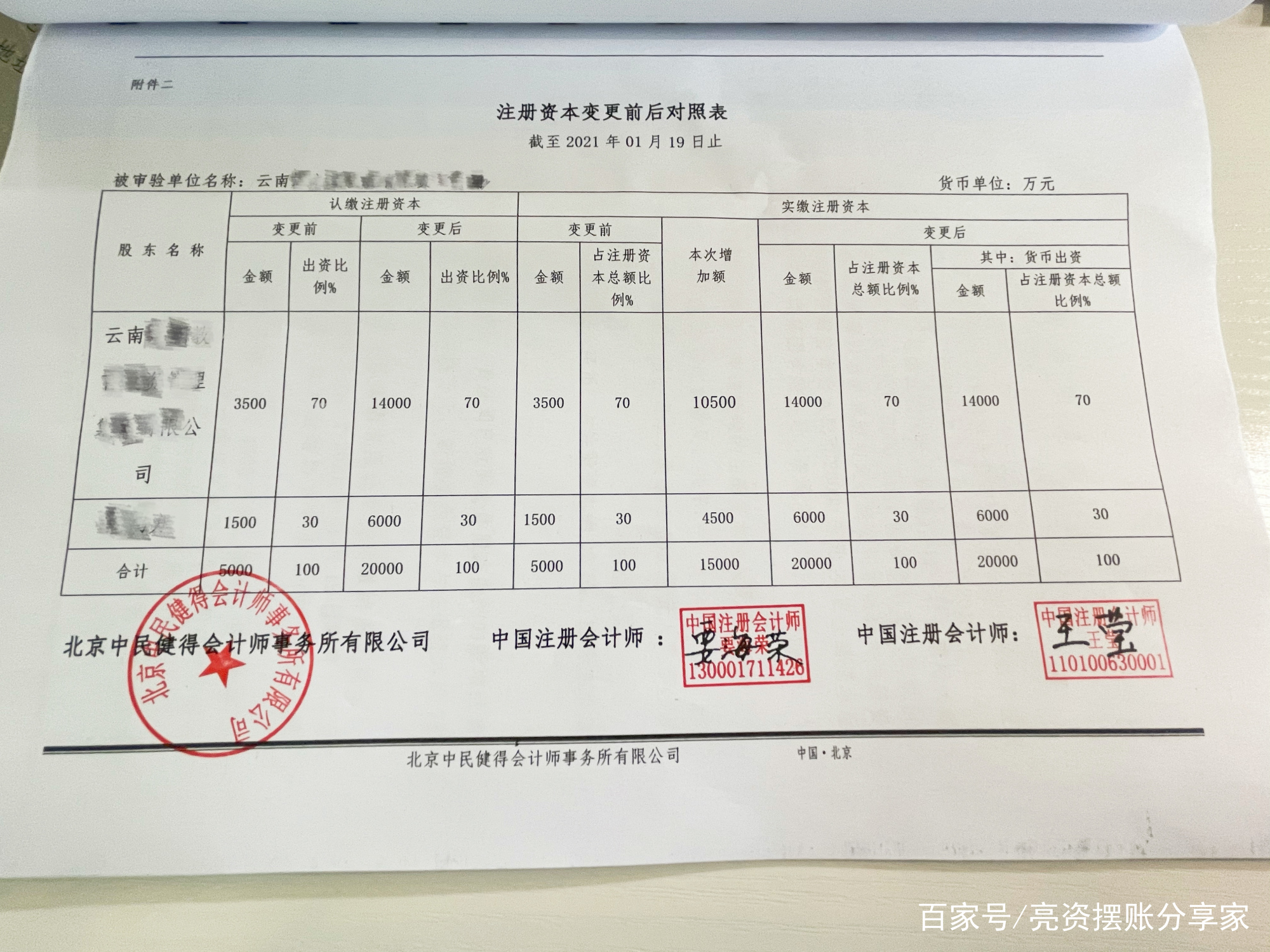 验资报告及资金信用证明 baijiahao.baidu.com
